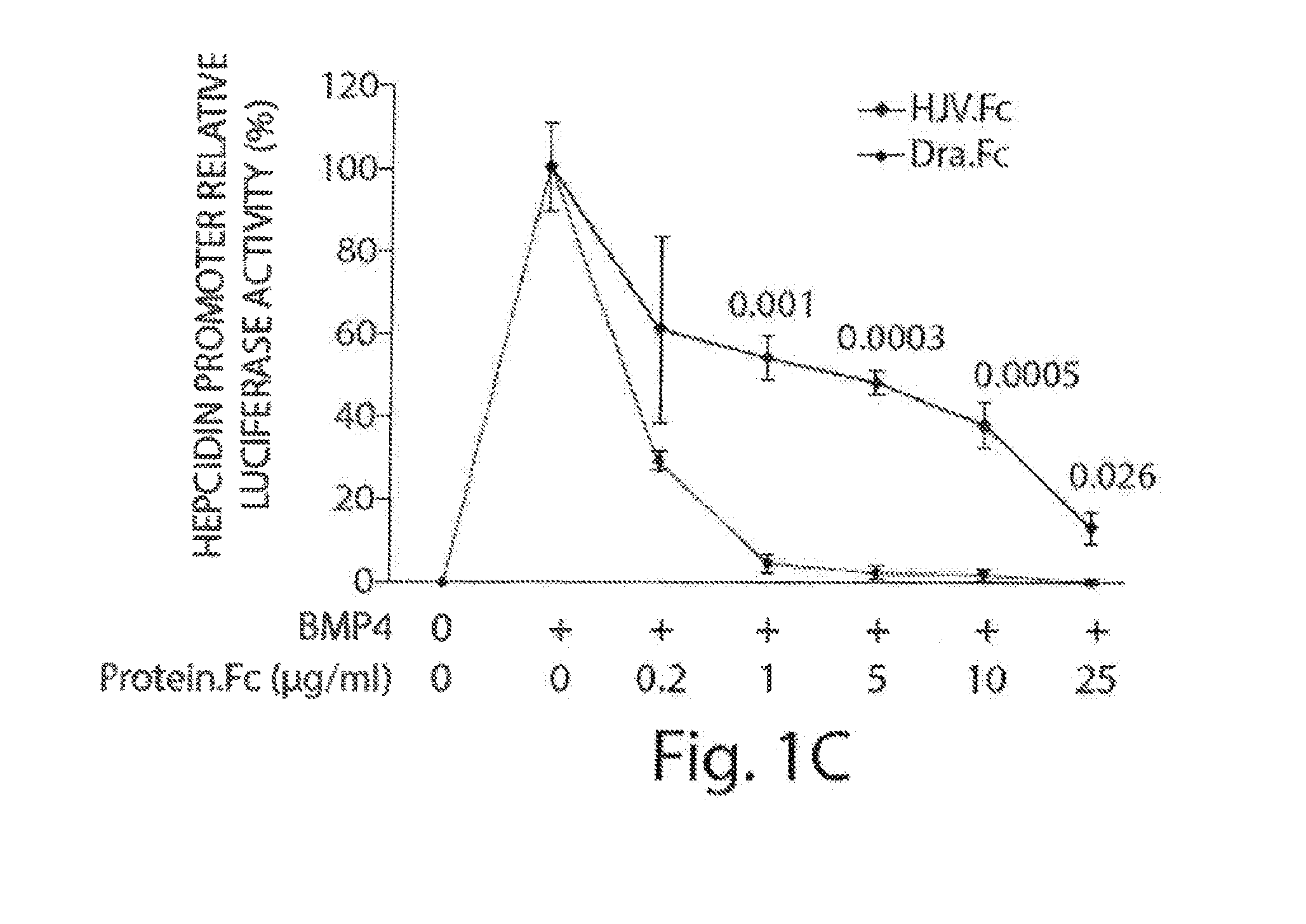 Methods and compositions for regulating iron homeostasis by modulation of bmp-6