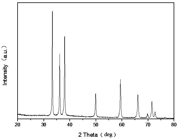 A kind of high-purity aluminum nitride powder and its preparation method