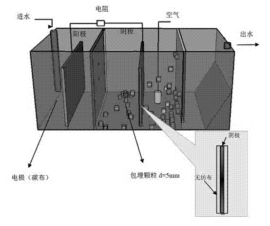 Microbial fuel cell wastewater treatment system for improving nitrogen removal effect