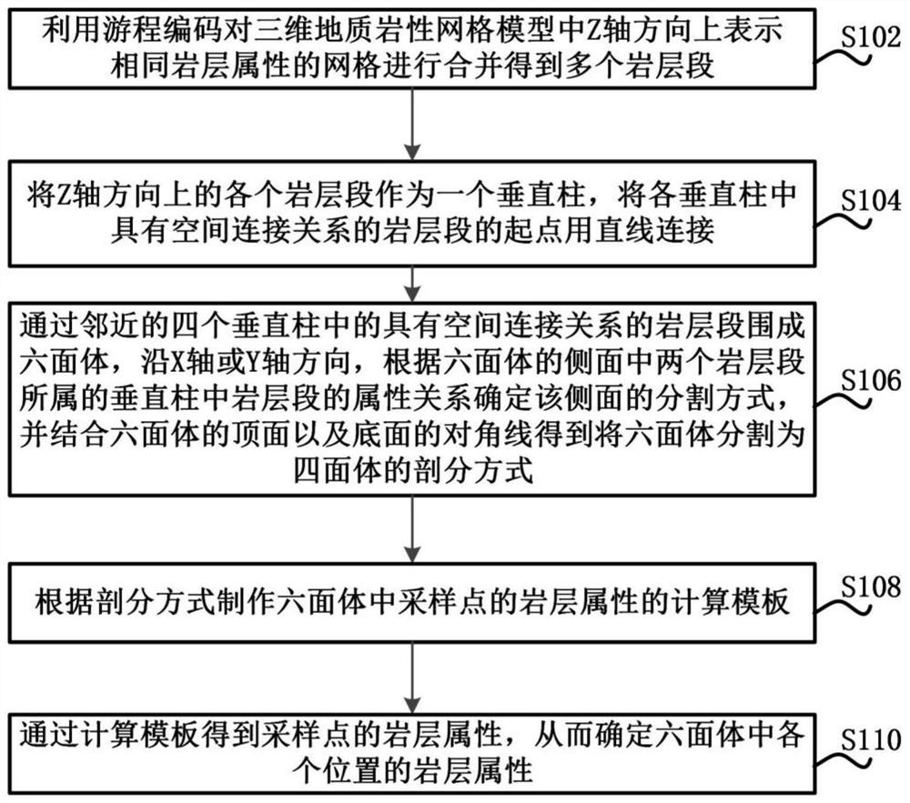 Boundary linear smoothing method and device for three-dimensional geological lithologic grid model body drawing