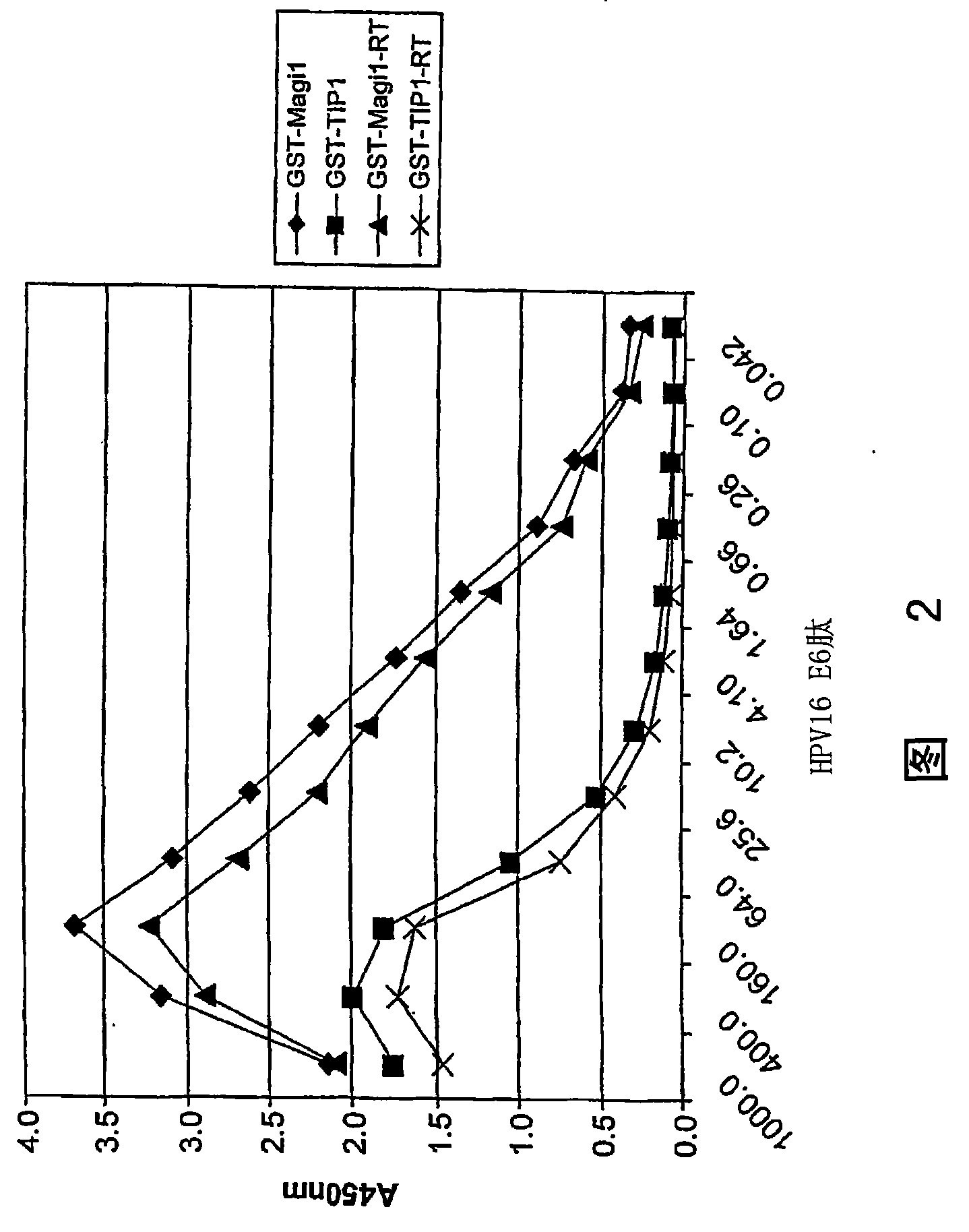 Methods of diagnosing cervical cancer