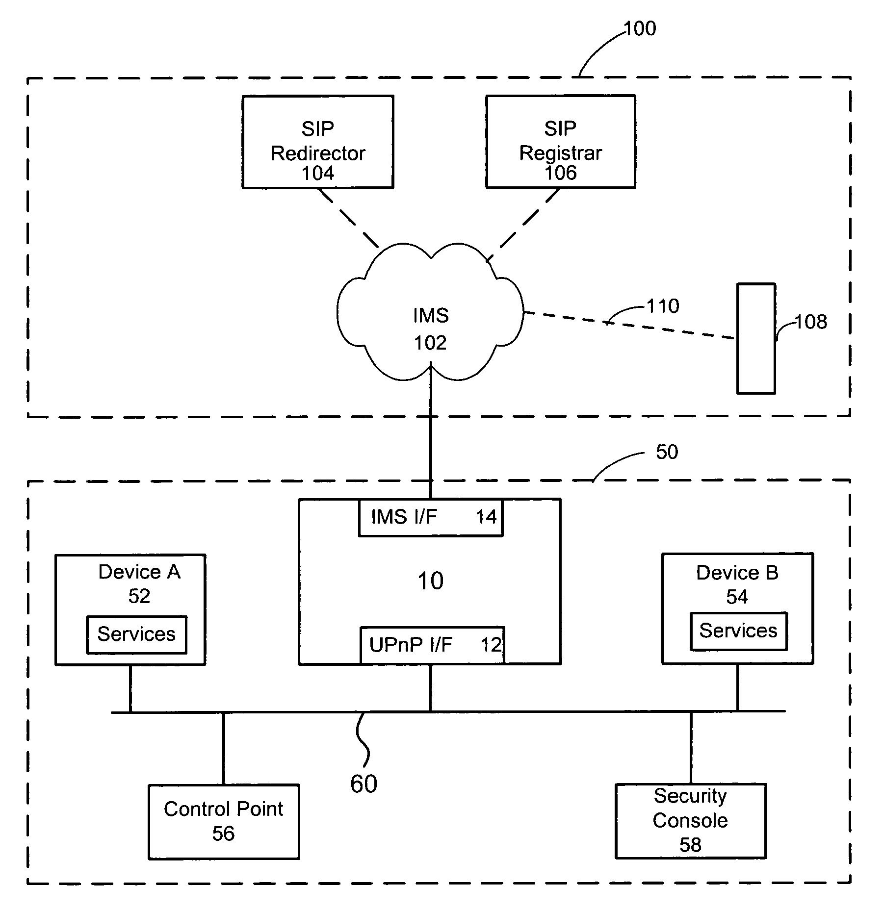 Communication network device for universal plug and play and Internet multimedia subsystems networks