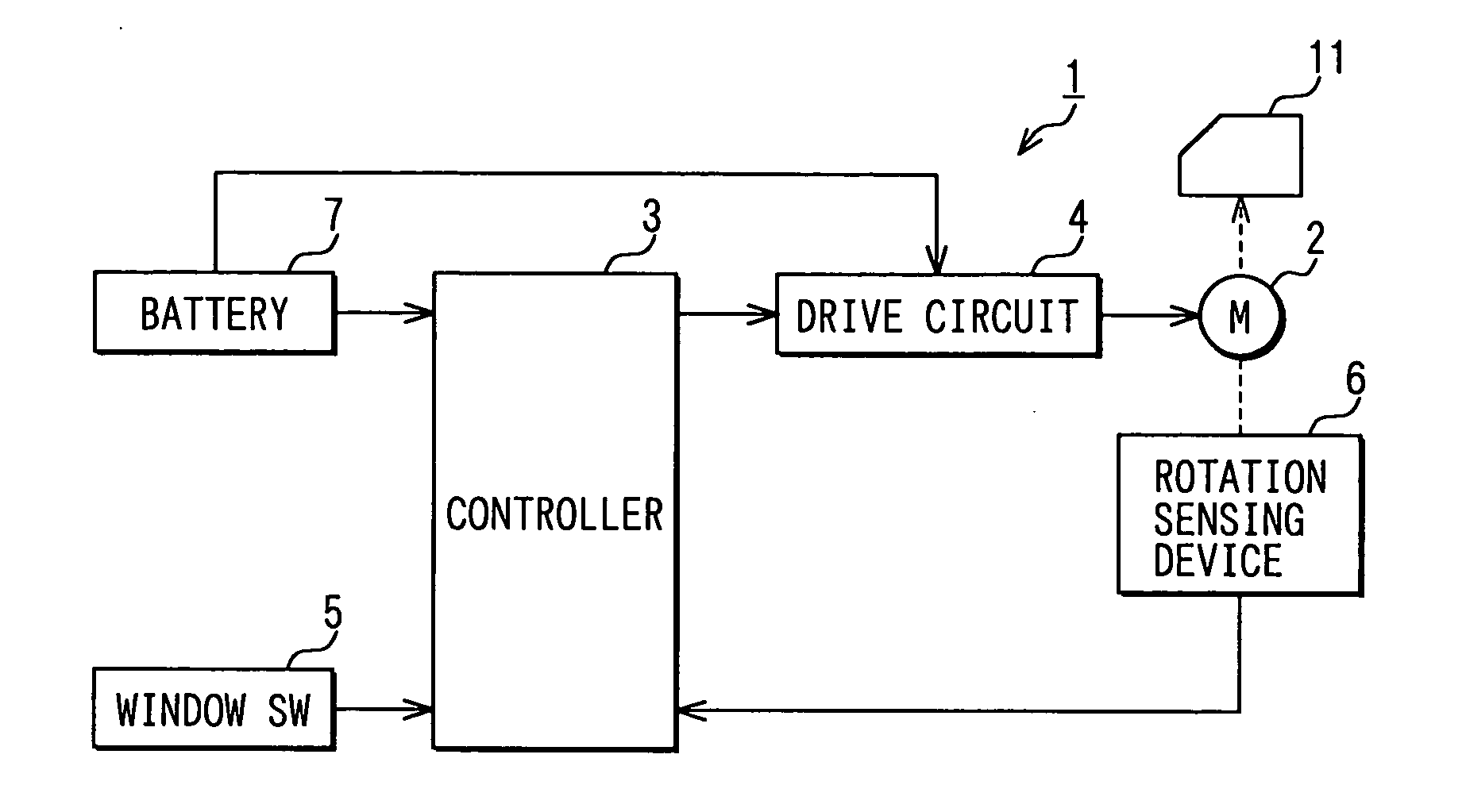 Closing member control system