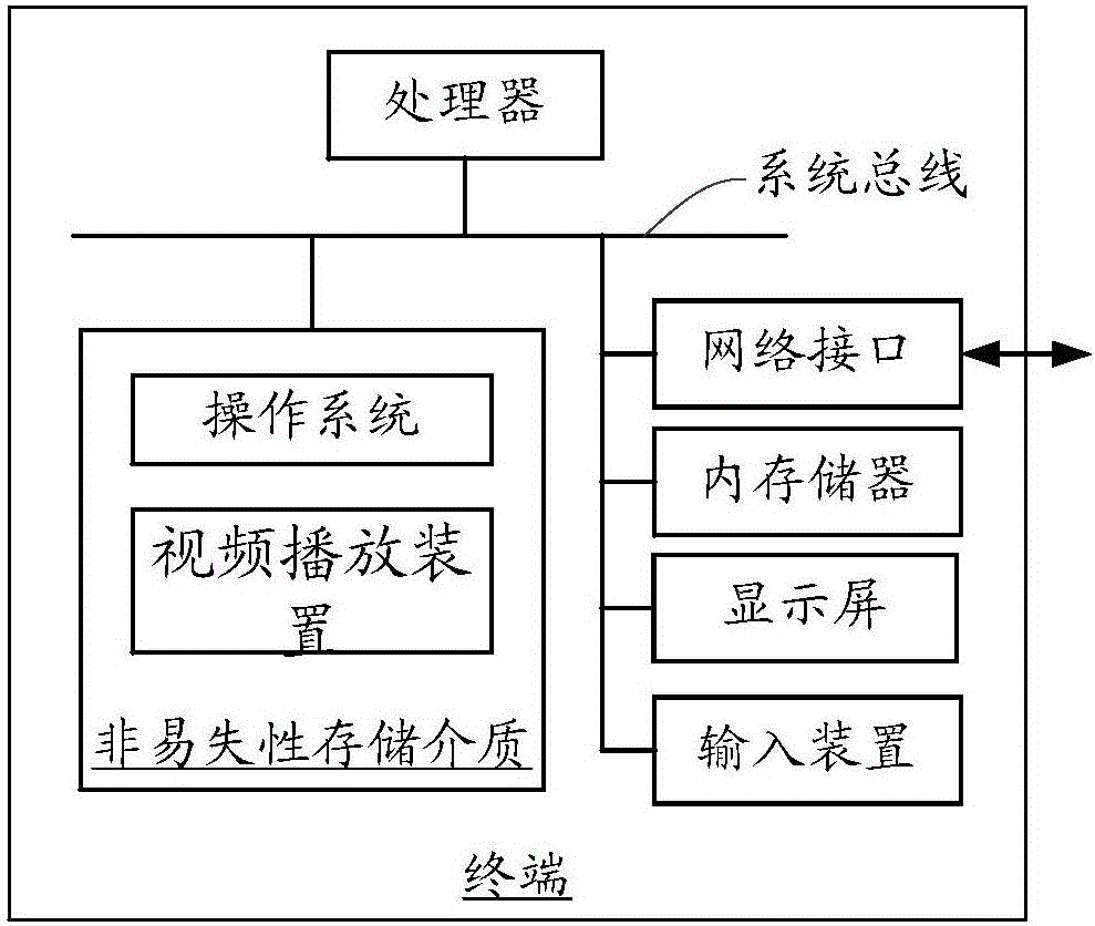 Video playing method and device