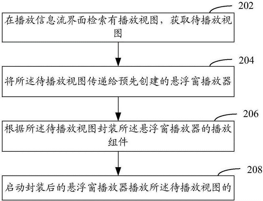 Video playing method and device