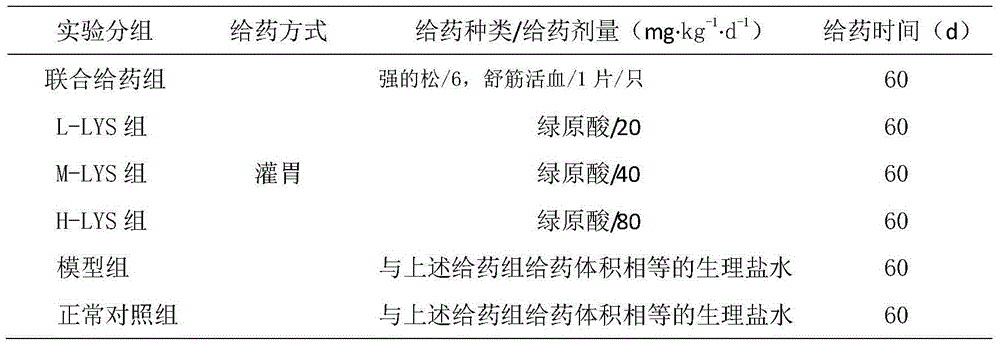 Application of chlorogenic acid in preparation of medicines for treating osteopetrosis