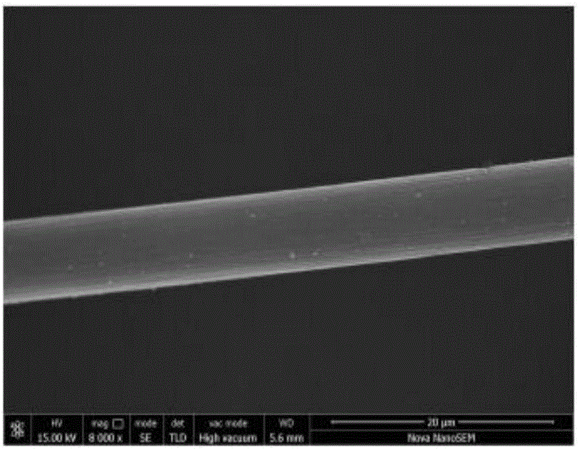 Polyether-ether-ketone/nanometer zinc oxide/carbon fiber wear-resistant composite material and preparation method thereof, and application of composite material to mechanical polishing of retaining rings