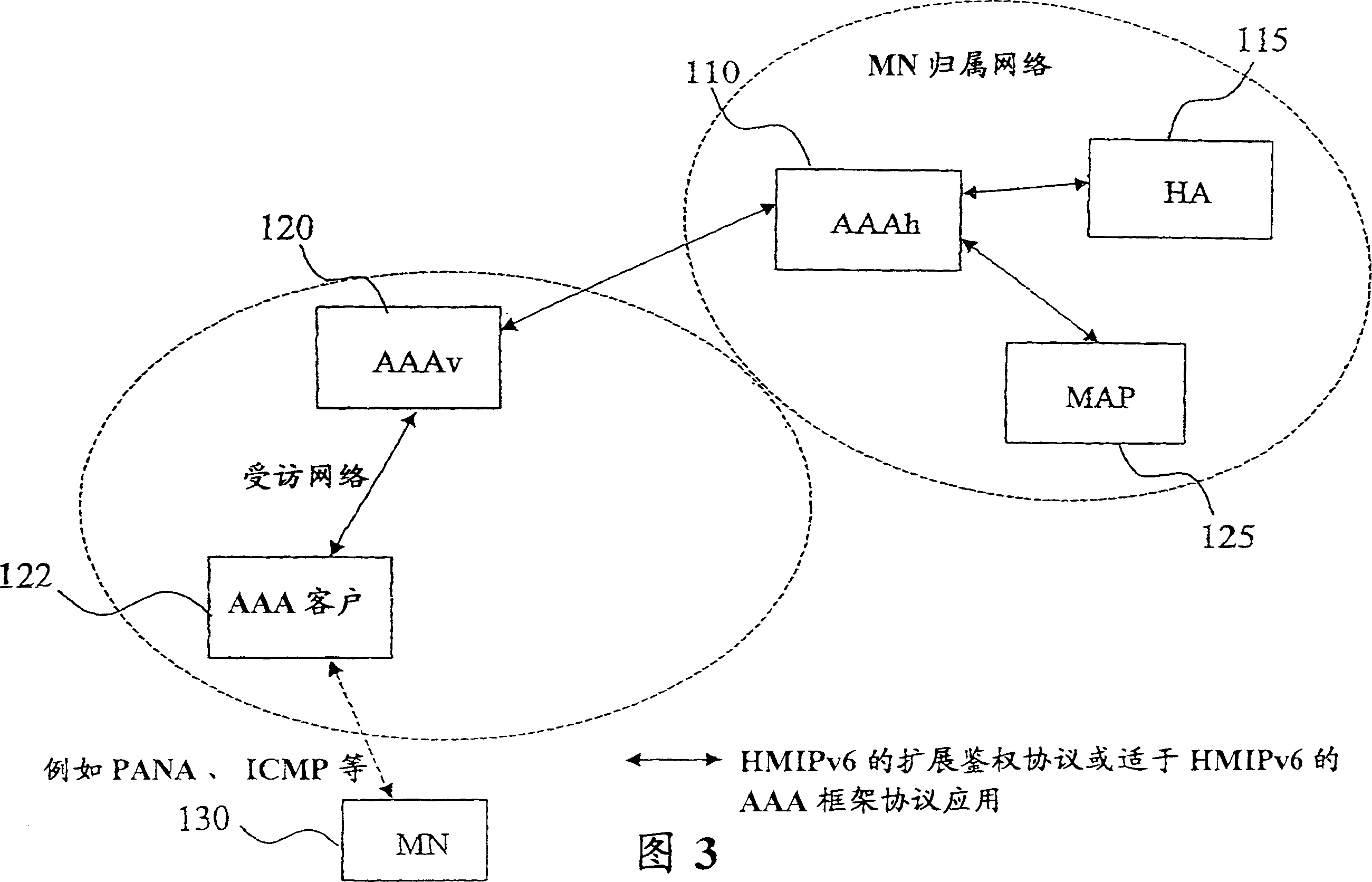 Method, system and apparatus to support hierarchical mobile IP services