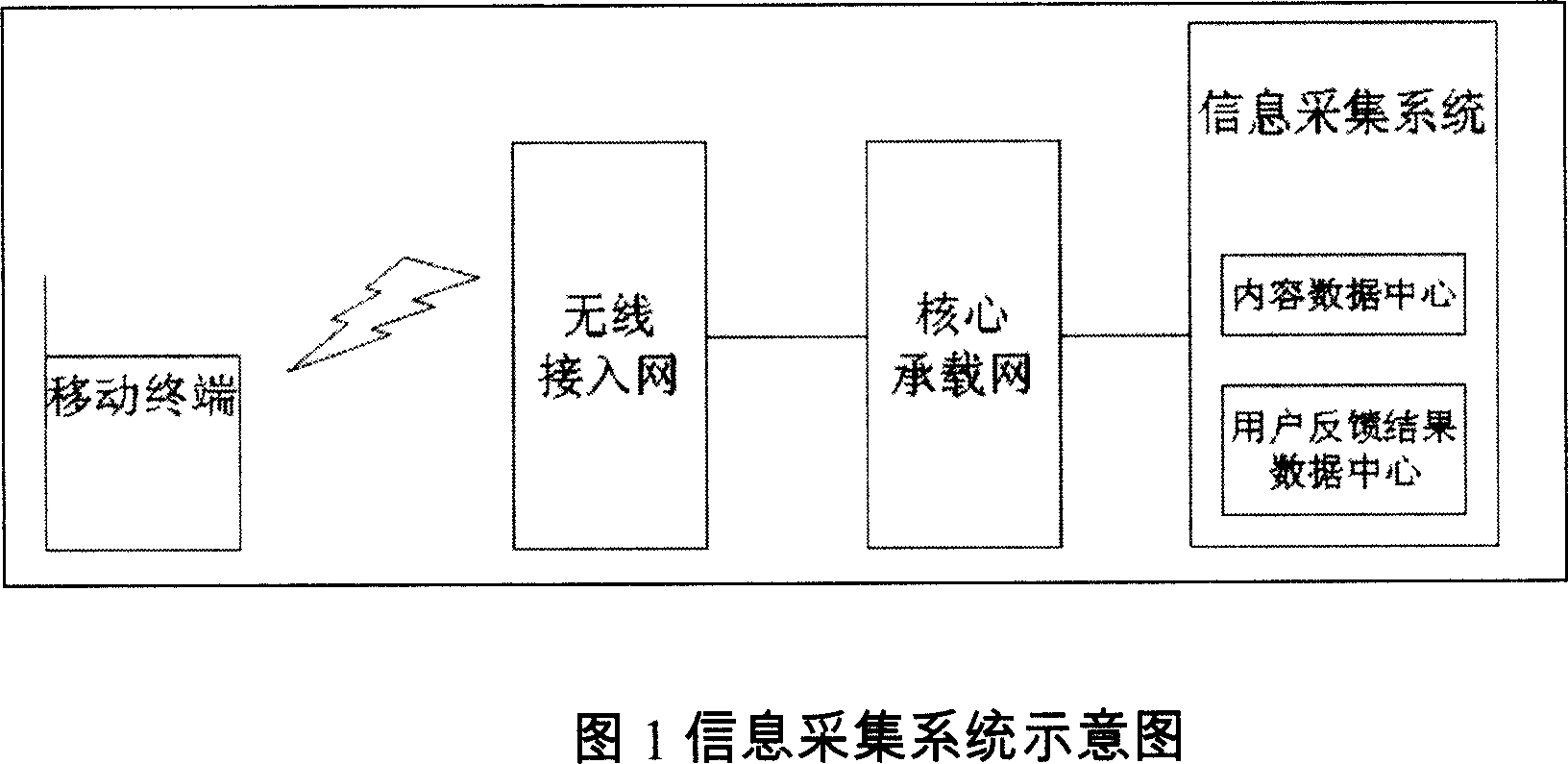 Method for collecting information by mobile terminal log-on