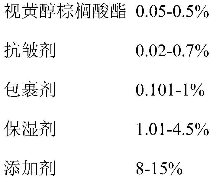 Retinol sleeping mask and preparation method thereof