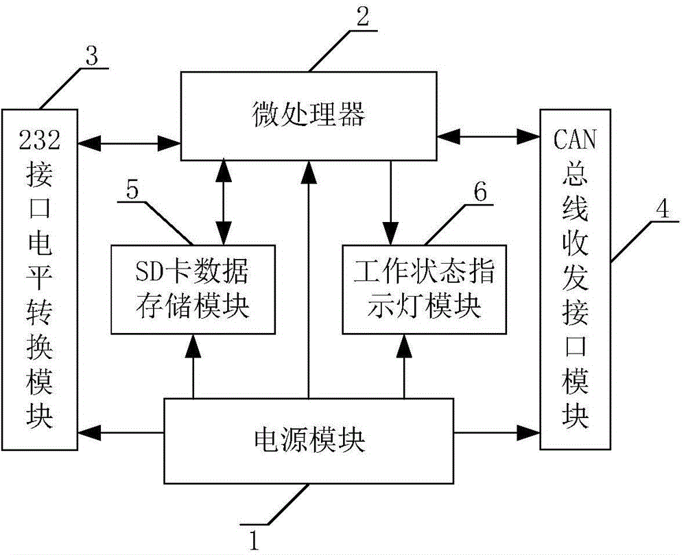 Parameter-regulable universal RS232-CAN (Controller Area Network) bus adapter