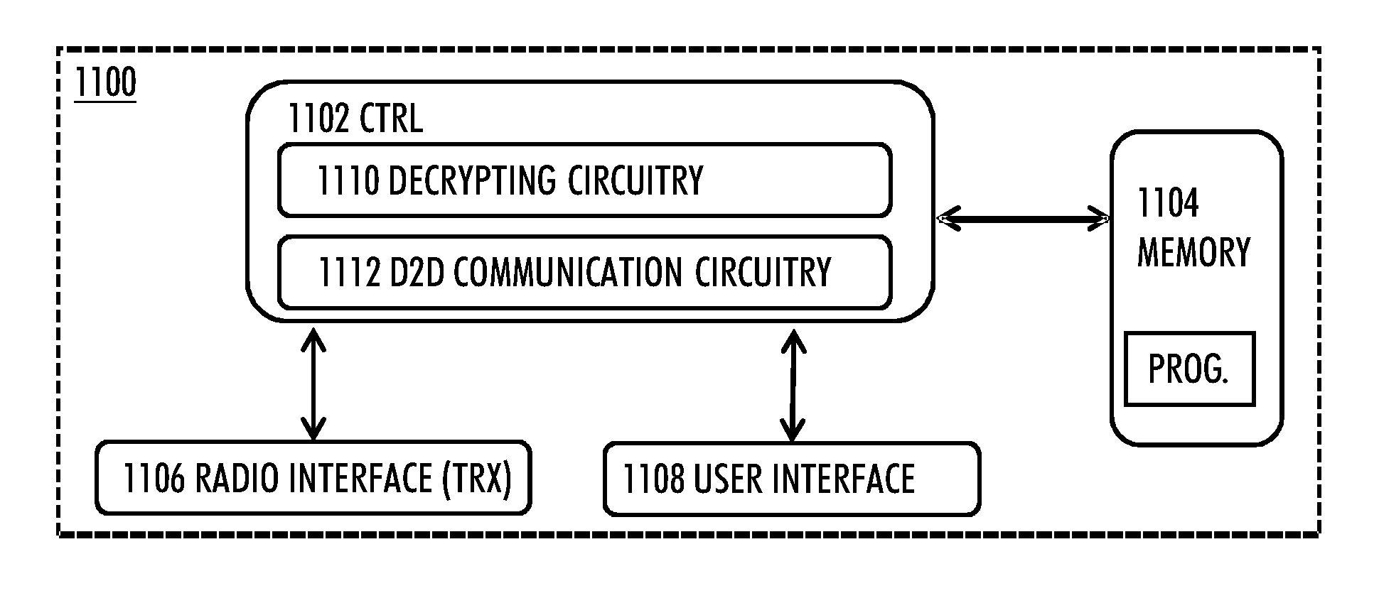 Facilitating proximity services