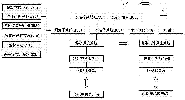 Method and system for constructing virtual communication machine