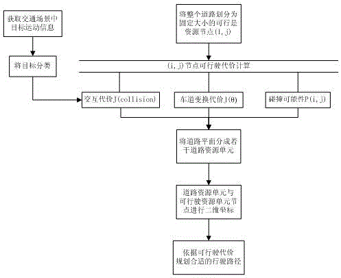 Binocular depth perception-based vehicle travelable area calculation method