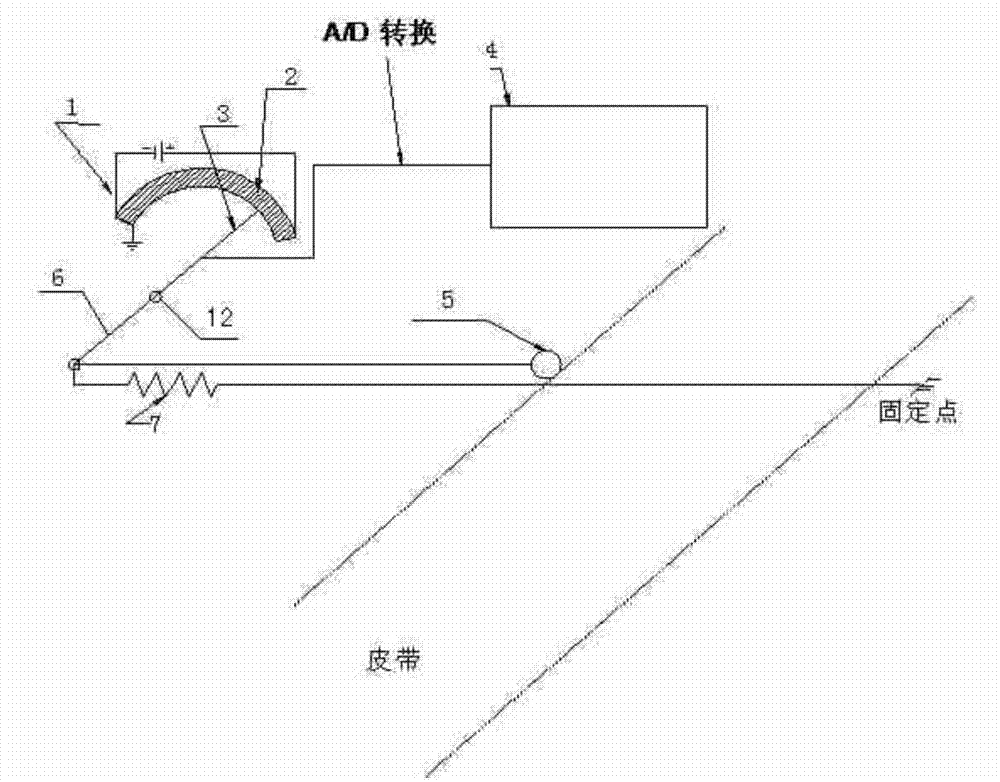 Intelligent Correction Method for Belt Deviation of Belt Conveyor