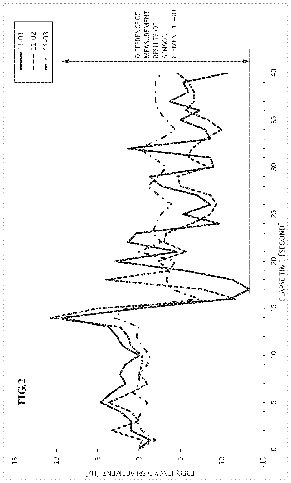 Method for preparing original data of odor image