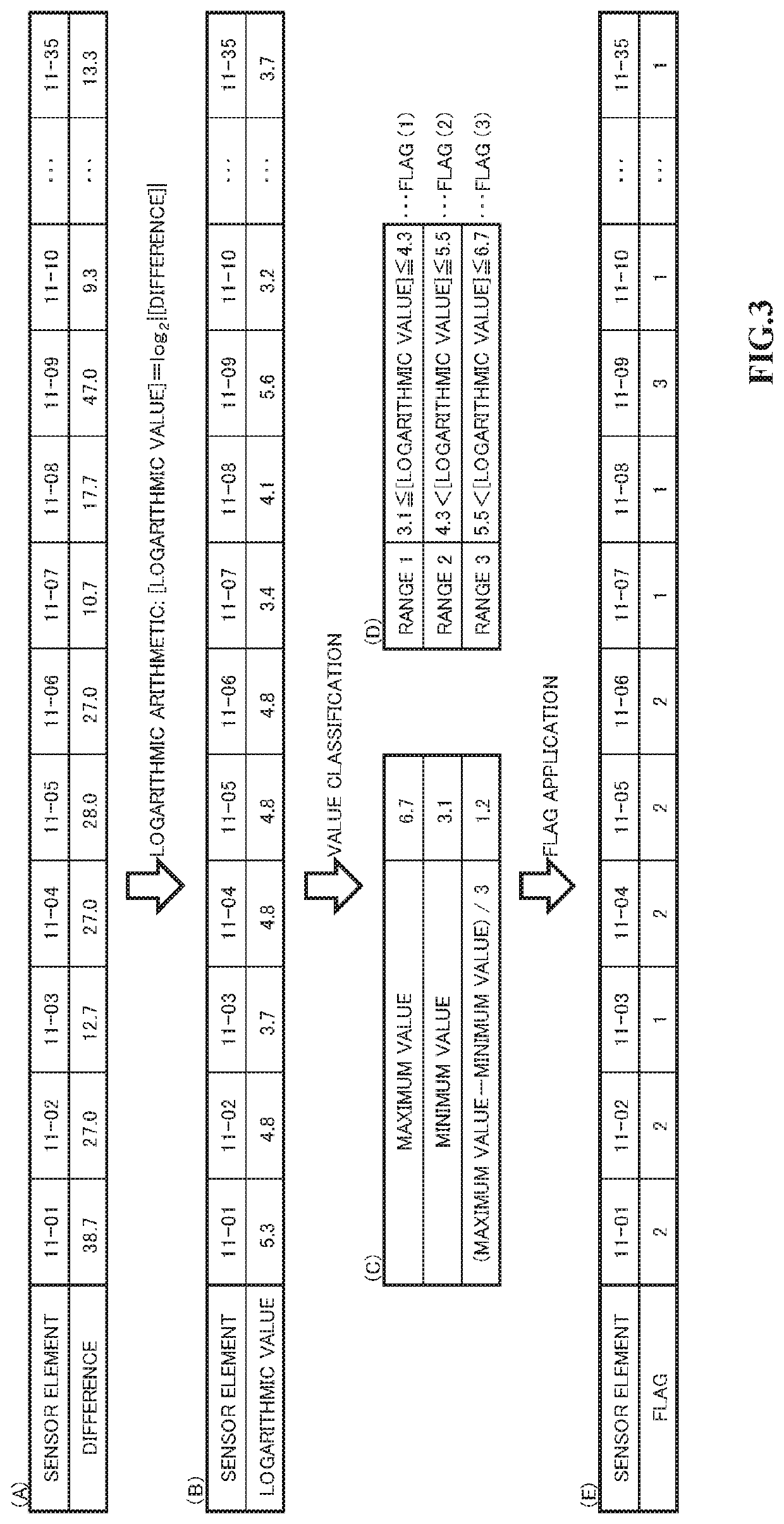 Method for preparing original data of odor image