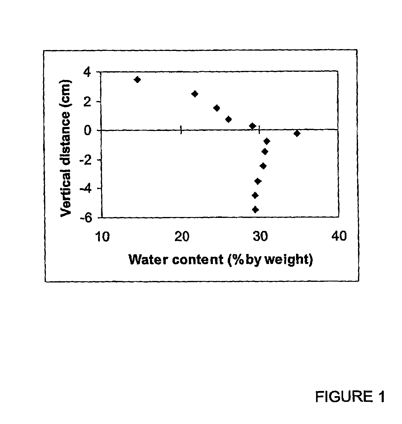 Application methods for fine powders and uses thereof