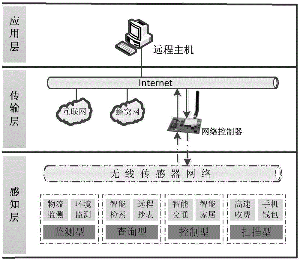 Remote upgrade method and remote upgrade device for wireless sensor network node