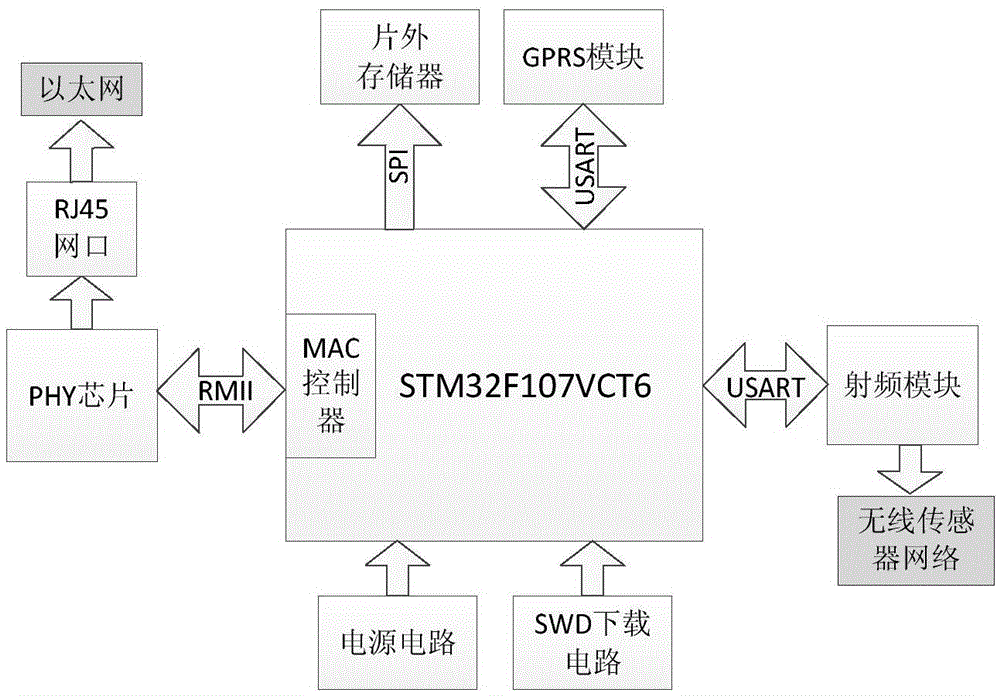 Remote upgrade method and remote upgrade device for wireless sensor network node