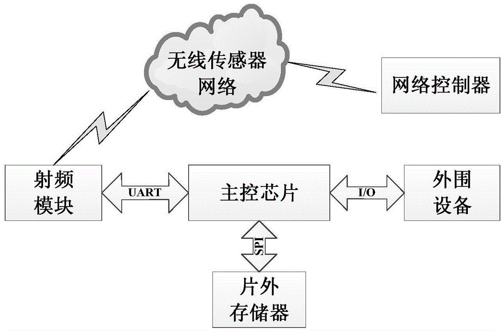 Remote upgrade method and remote upgrade device for wireless sensor network node