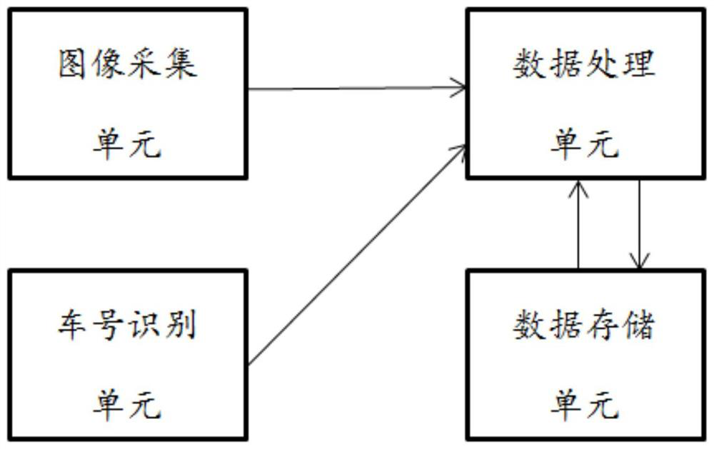 Train brake pad thickness detection method and system