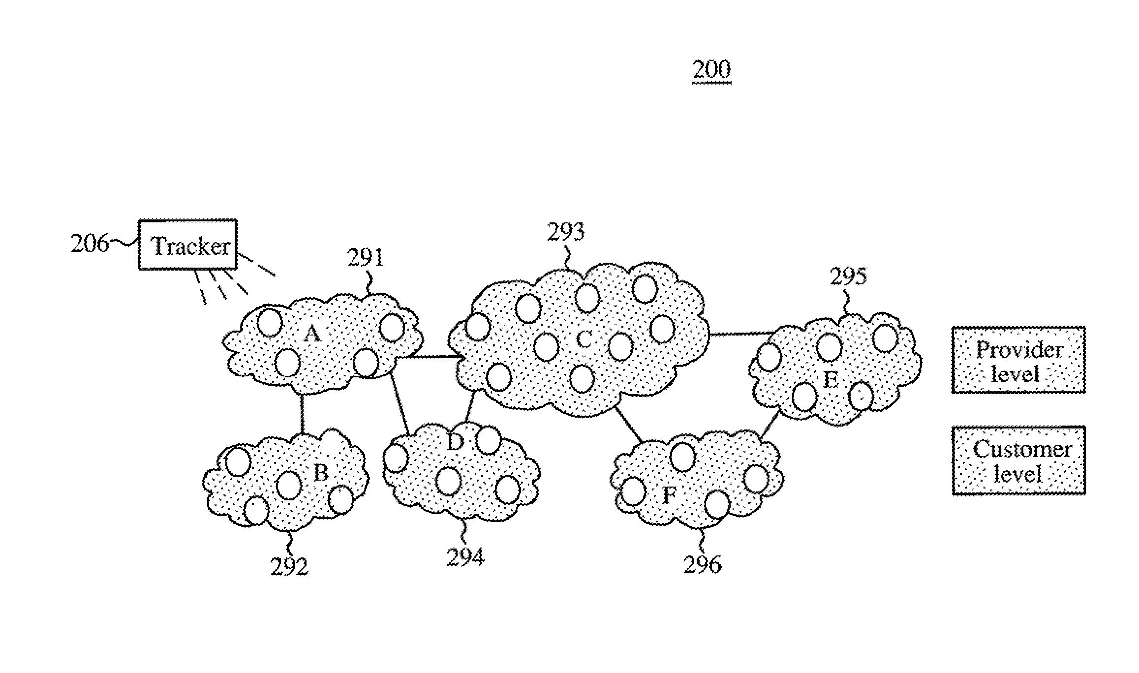 Price-aware neighborhood selection for peer-to-peer networks