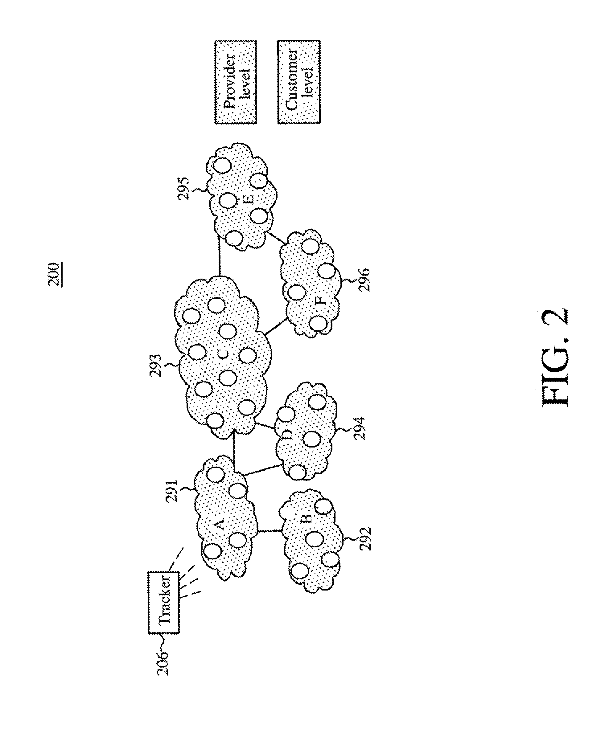 Price-aware neighborhood selection for peer-to-peer networks