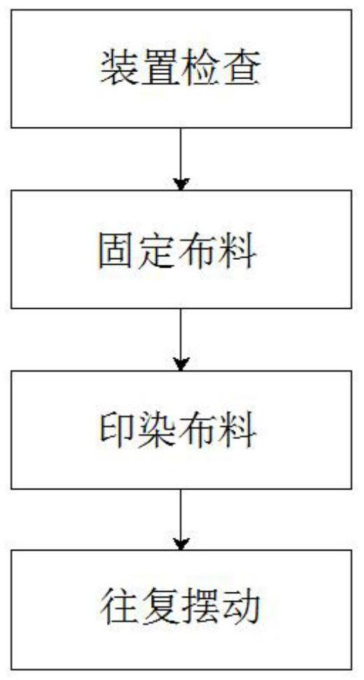 Blended fabric printing and dyeing process