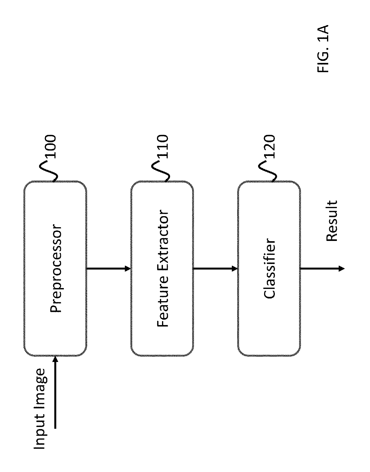 System and method for mura detection on a display