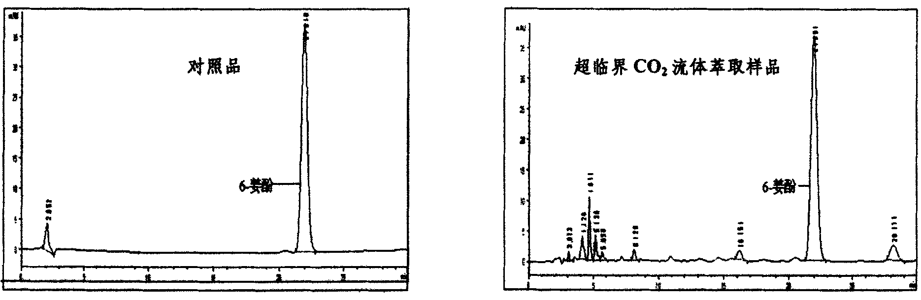 Method for extracting and separating ginger essential oil and ginger oil resin enriched in gingerol