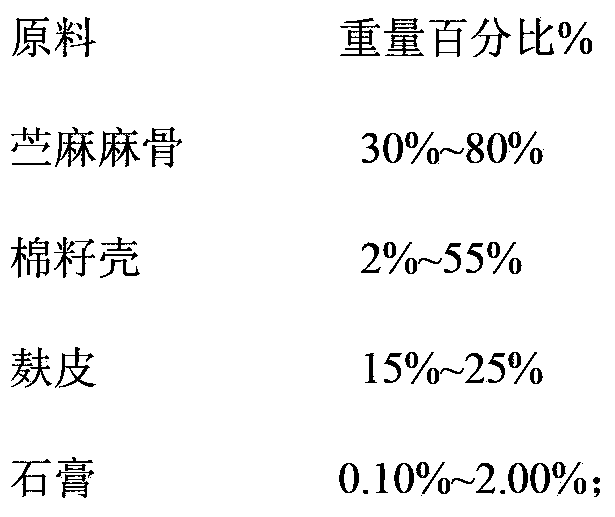 Culture material for cultivating auricularia polytricha, and preparation method thereof