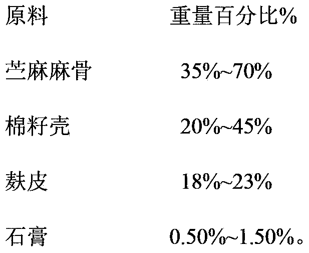 Culture material for cultivating auricularia polytricha, and preparation method thereof