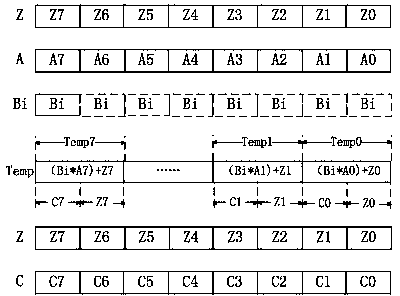 Vectorized Montgomery modular multiplier design method based on NEON engine