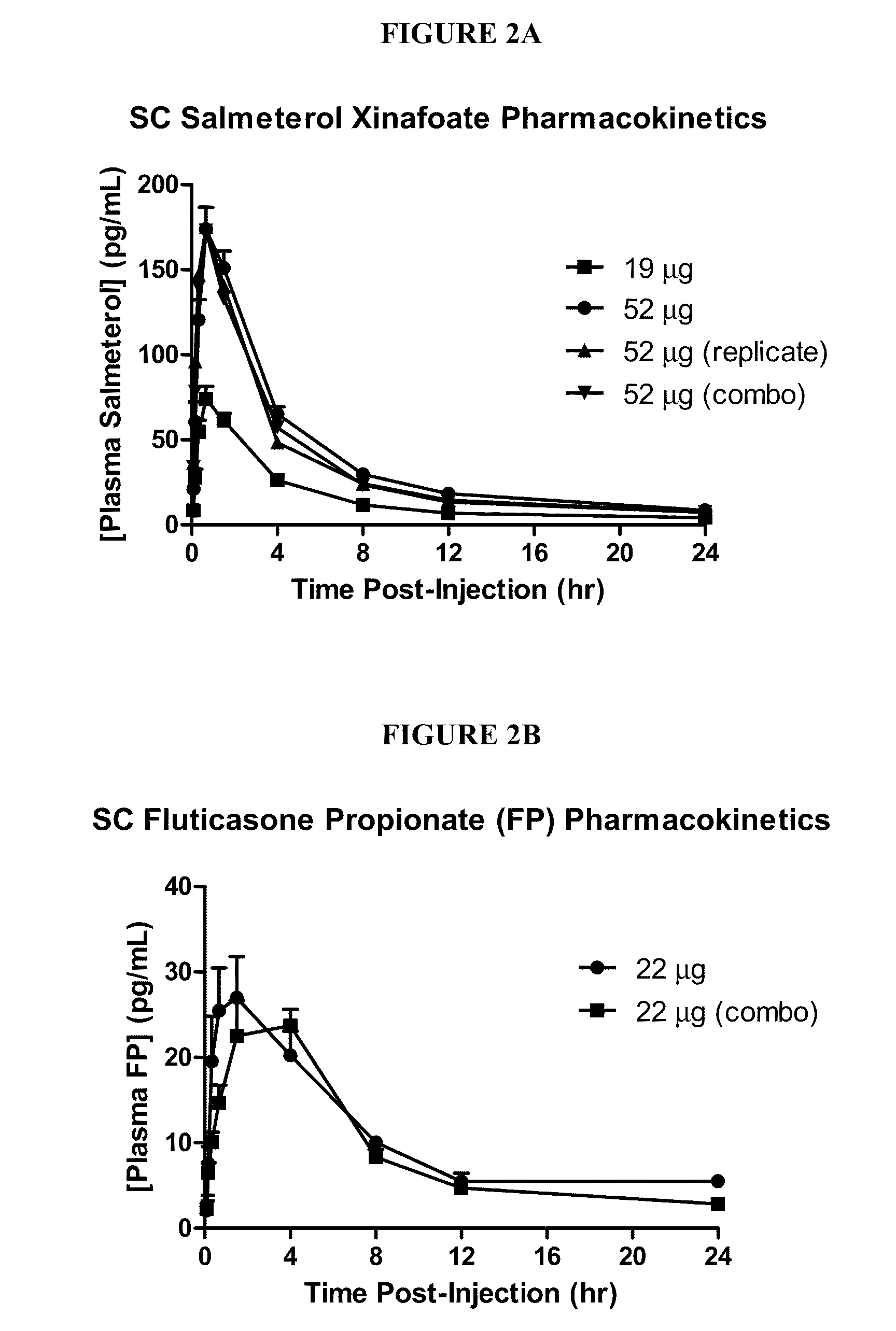 Methods for administration and formulations for the treatment of regional adipose tissue