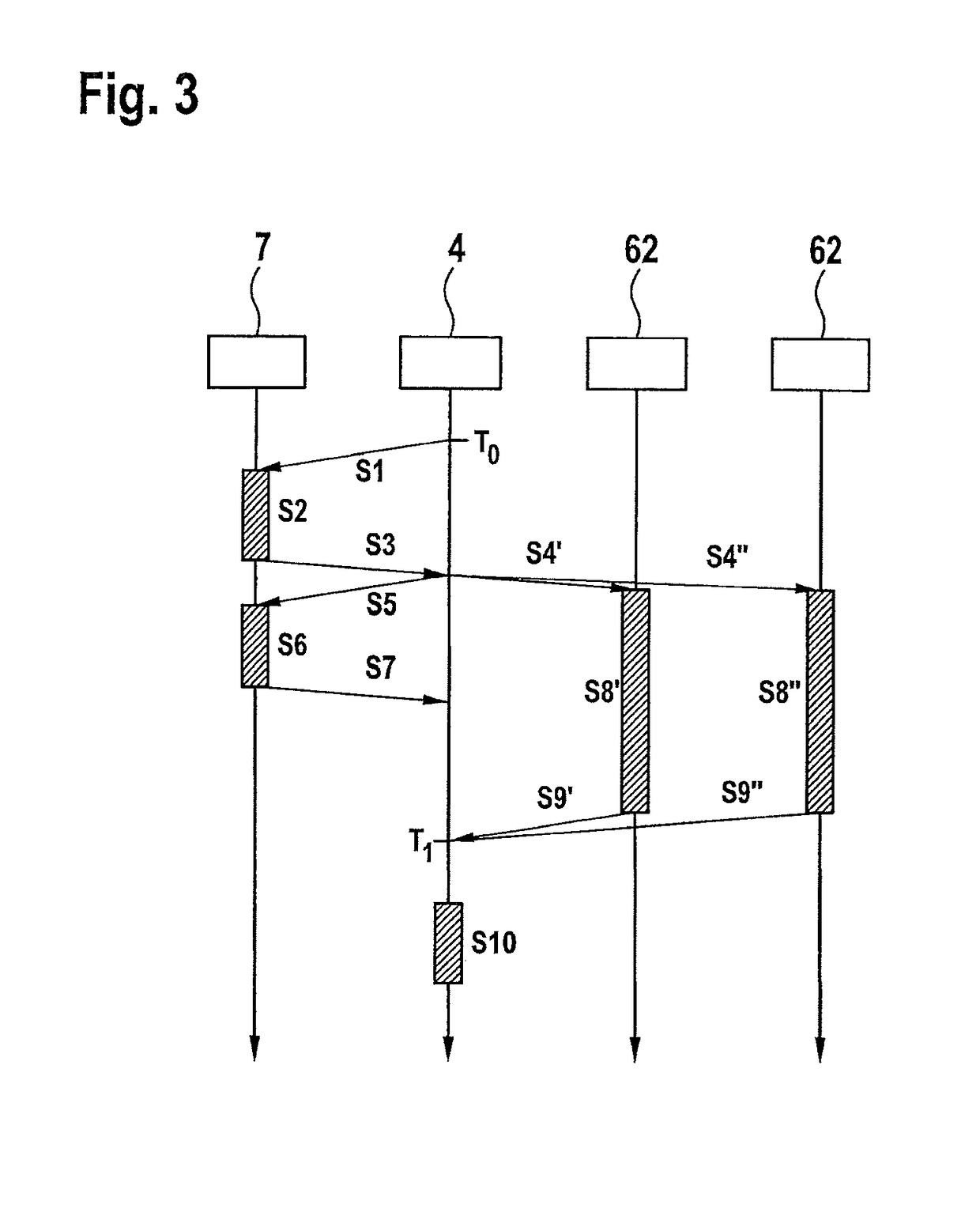 Method and control for calculating a data-based function model