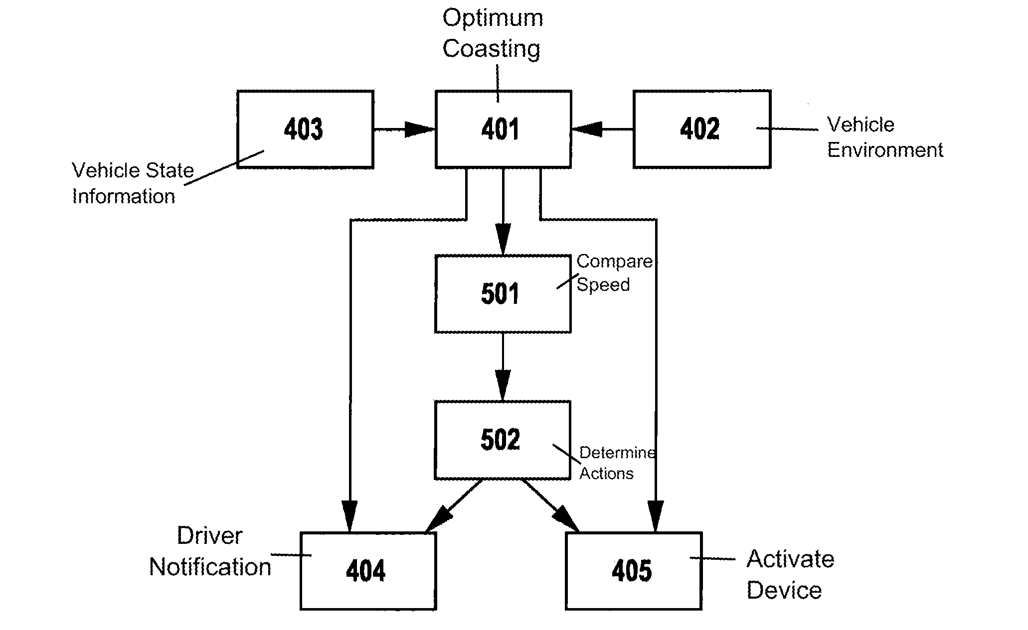 Method and device for operating a vehicle