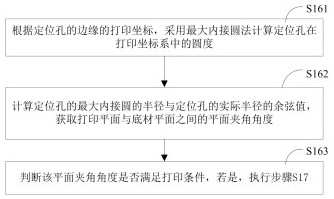 Grafting printing method of selective laser melting equipment