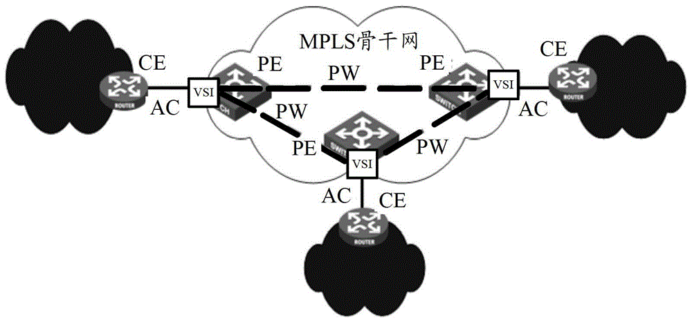 Method and device for discovering peer PE device of vpls instance