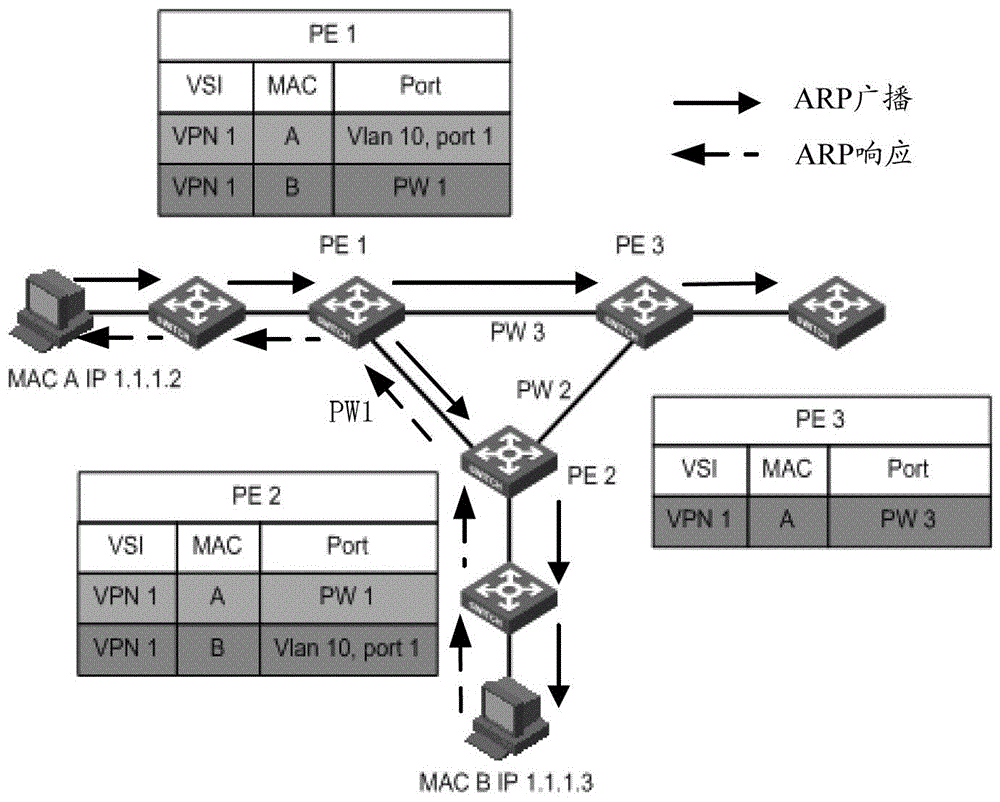 Method and device for discovering peer PE device of vpls instance