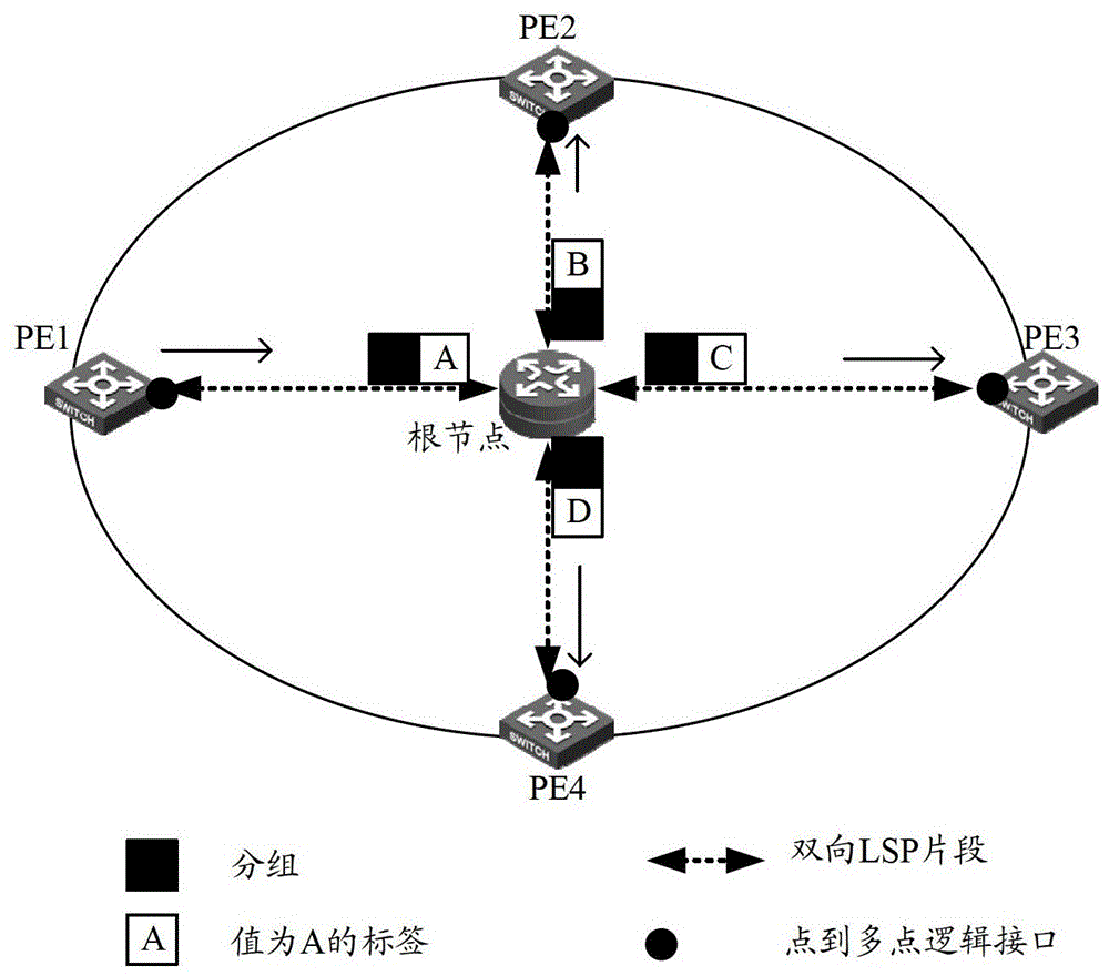 Method and device for discovering peer PE device of vpls instance