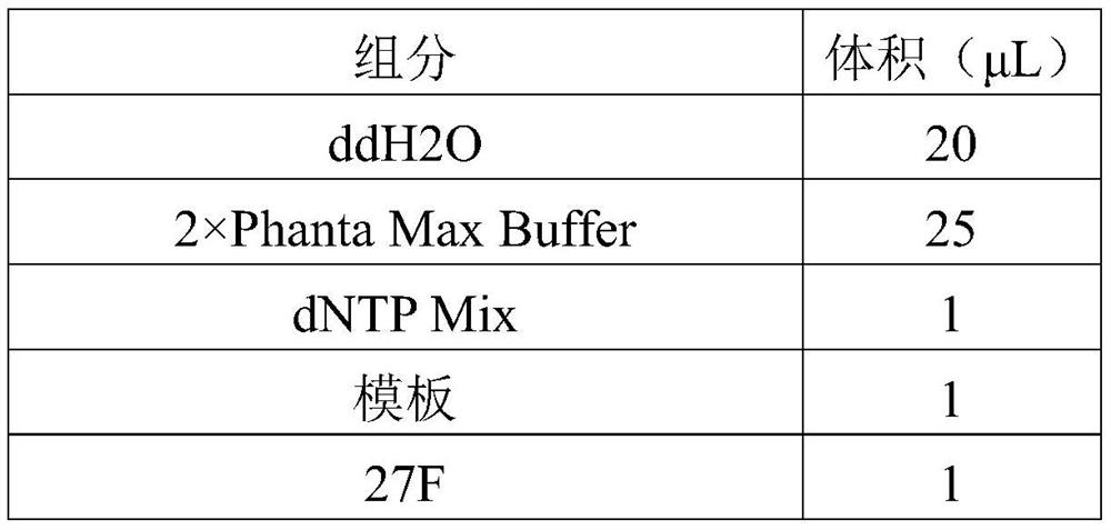 A kind of microbial bacterial agent and application for high-temperature biodegradation of kitchen waste