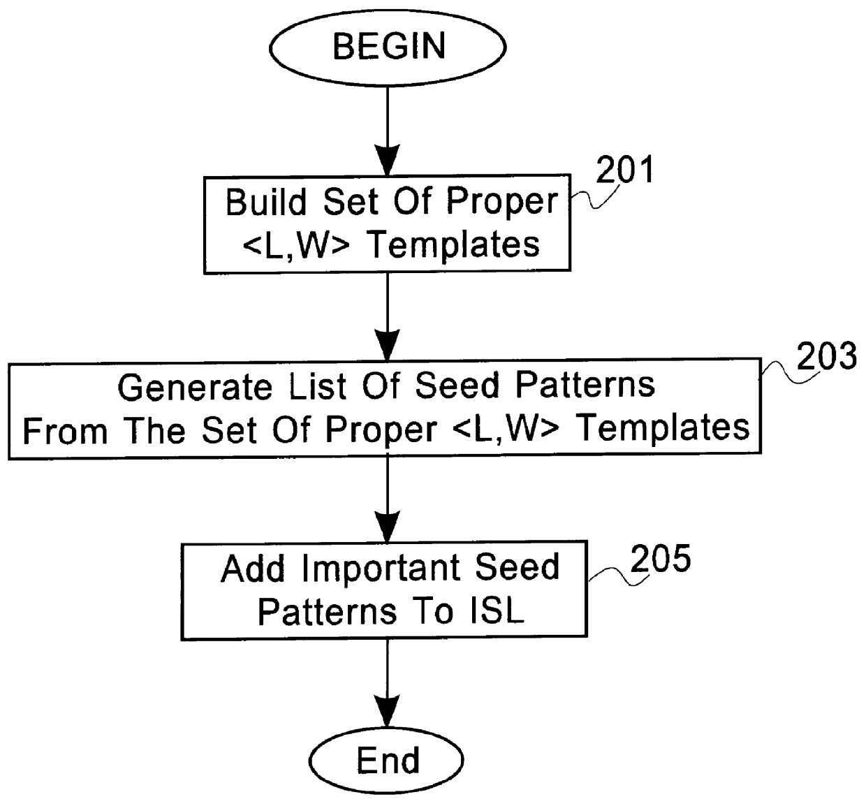 Method and apparatus for discovery, clustering and classification of patterns in 1-dimensional event streams