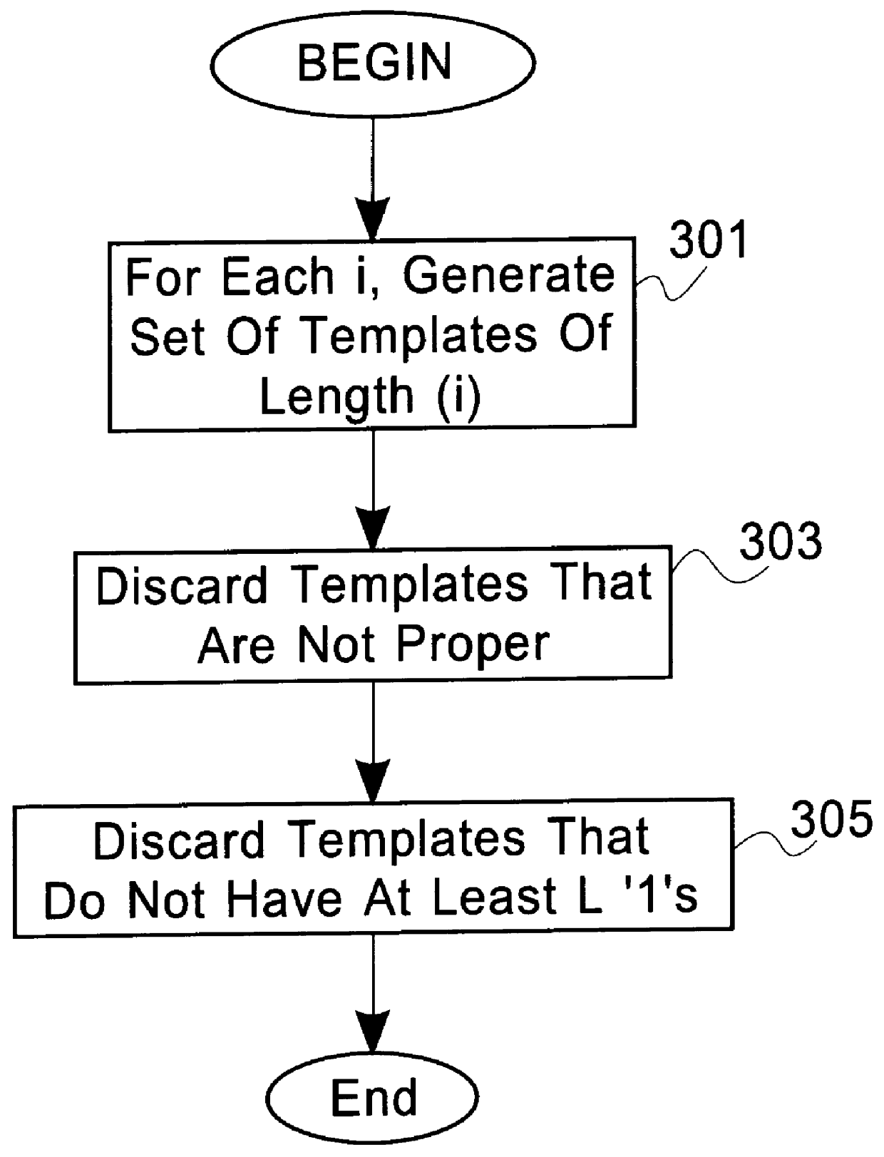 Method and apparatus for discovery, clustering and classification of patterns in 1-dimensional event streams