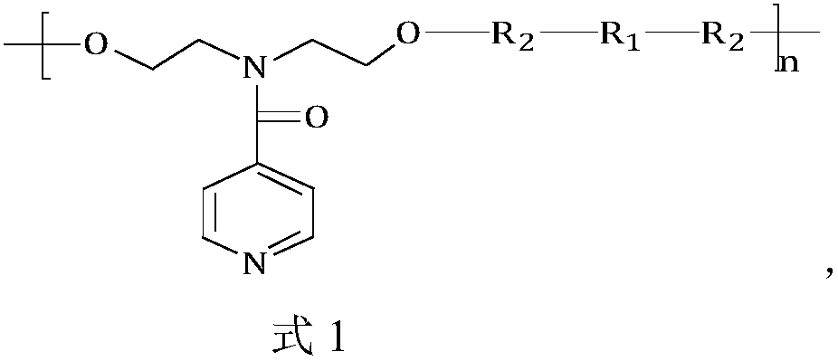 PH-sensitive biodegradable polyurethane-urea material and preparation method thereof