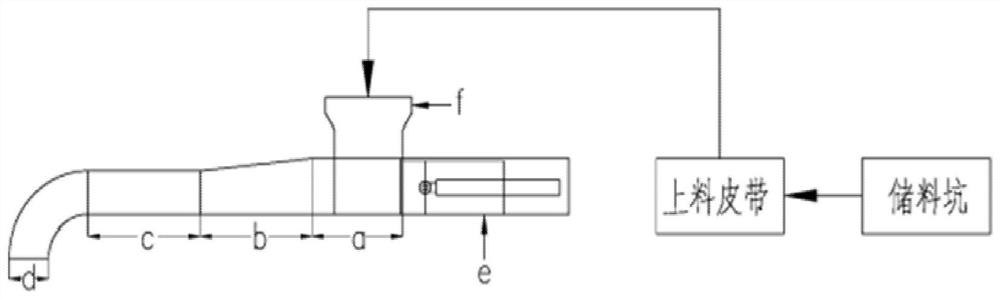 A high-temperature pyrolysis system for domestic waste treatment