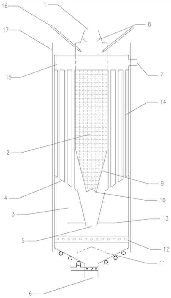 A high-temperature pyrolysis system for domestic waste treatment