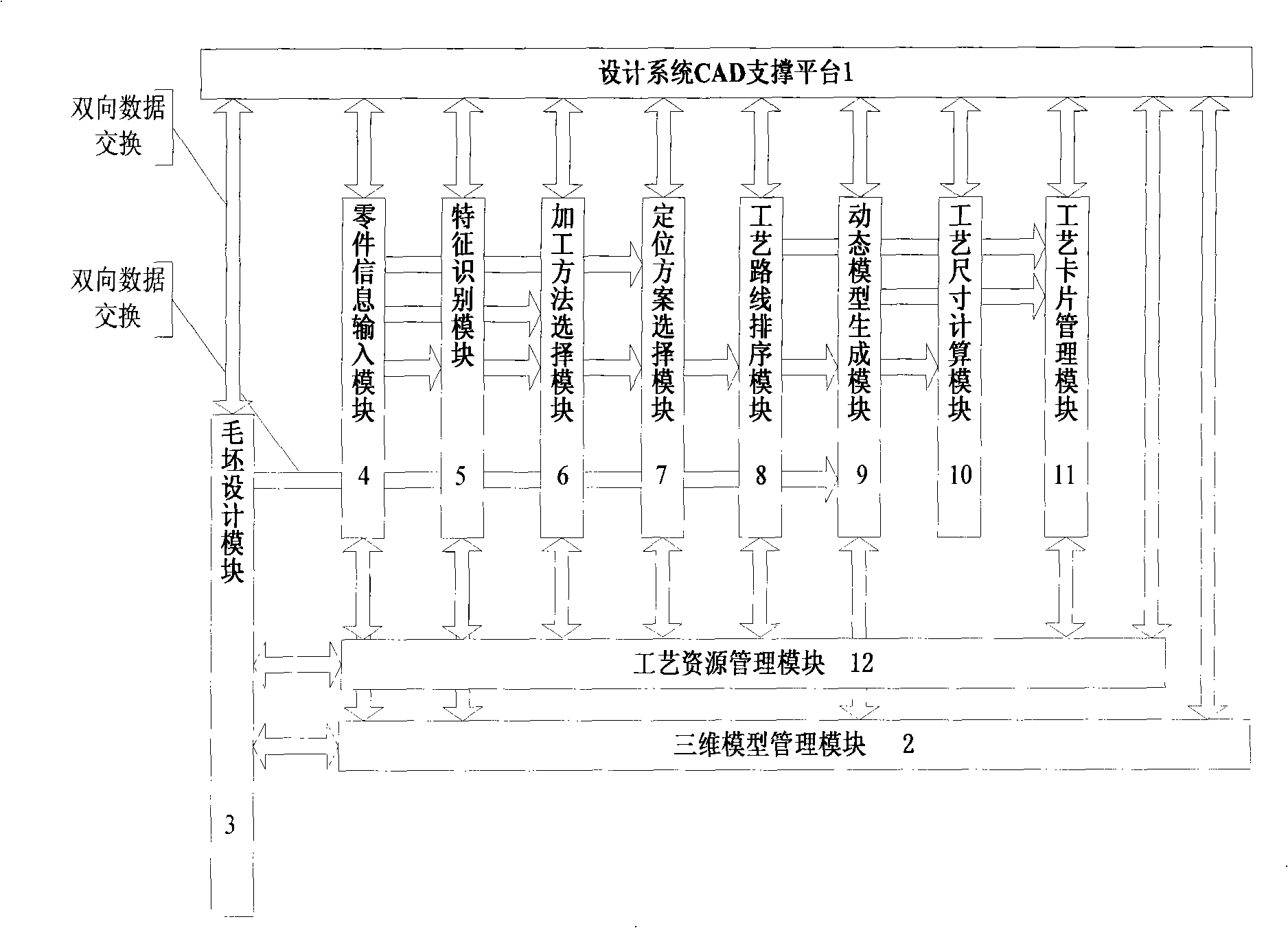 Three-dimensional visualized process design system and its design method