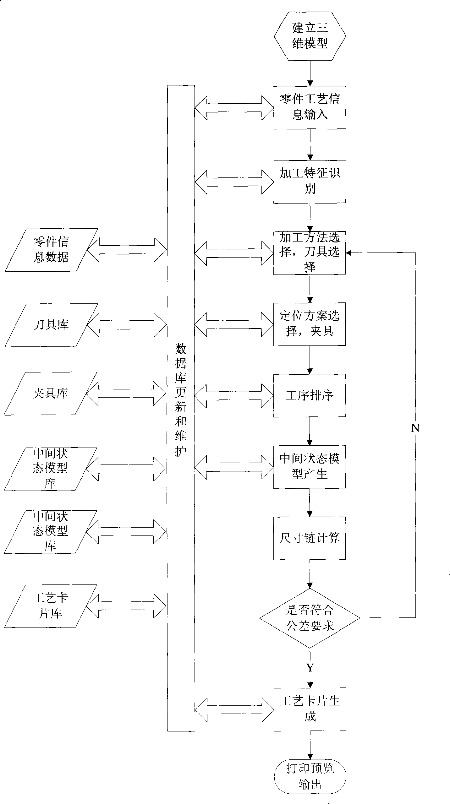 Three-dimensional visualized process design system and its design method