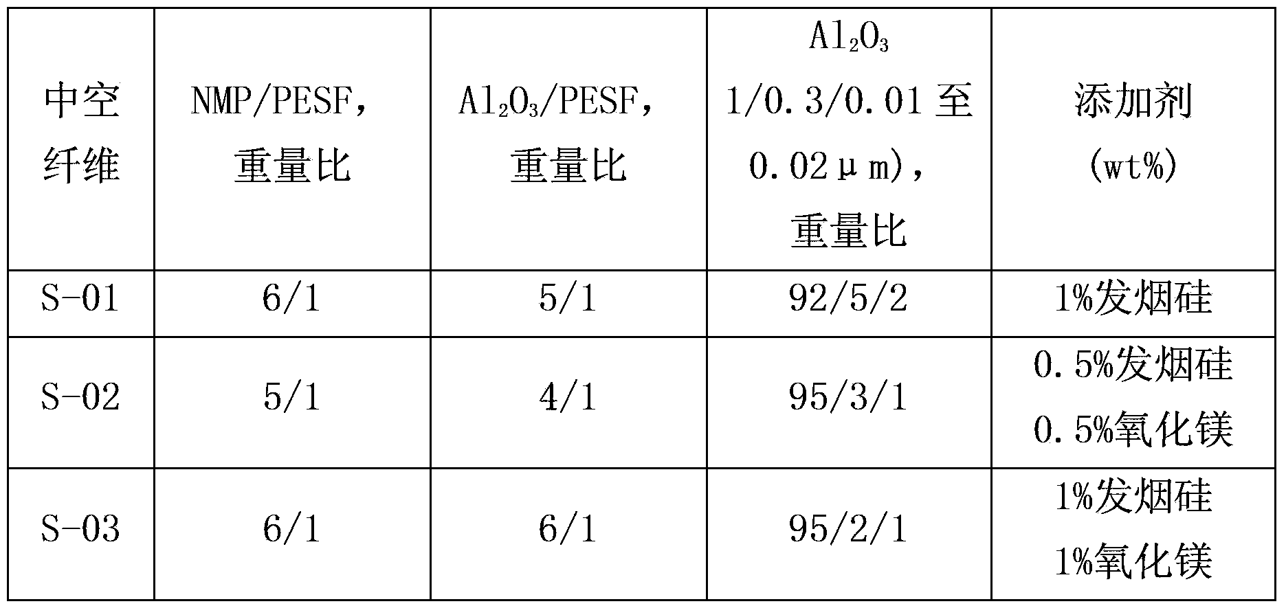 Hollow fibers for adsorption or filtration and manufacturing method thereof